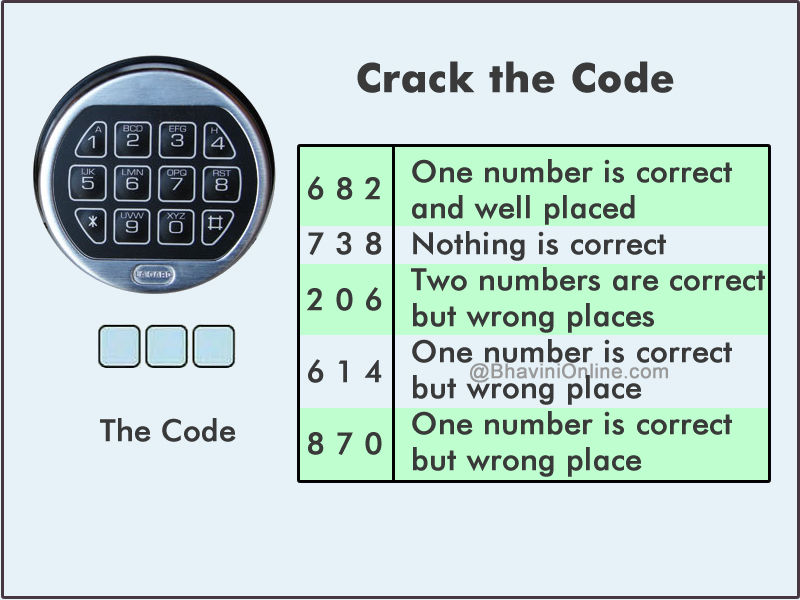 Crack The Code Puzzle Maker